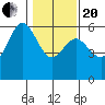 Fields Landing tide chart for Wednesday, January 20, 2021
