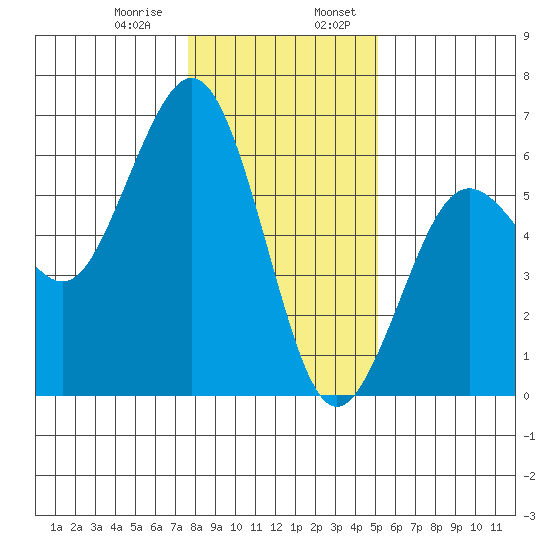 Fields Landing tide chart for Saturday, January 9, 2021