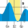 Fields Landing tide chart for Saturday, January 9, 2021