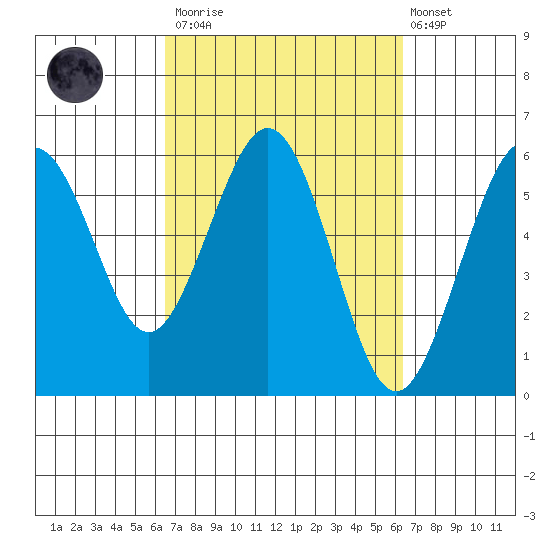 Fields Landing tide chart for Saturday, March 13, 2021