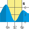 Fields Landing tide chart for Saturday, March 6, 2021