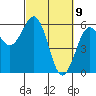 Fields Landing tide chart for Tuesday, March 9, 2021