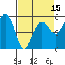 Fields Landing tide chart for Thursday, April 15, 2021