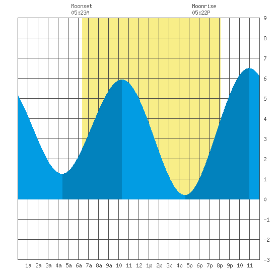 Fields Landing tide chart for Saturday, April 24, 2021