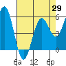 Fields Landing tide chart for Thursday, April 29, 2021