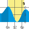 Fields Landing tide chart for Monday, April 5, 2021