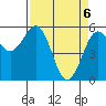 Fields Landing tide chart for Tuesday, April 6, 2021