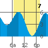 Fields Landing tide chart for Wednesday, April 7, 2021