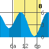 Fields Landing tide chart for Thursday, April 8, 2021