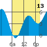 Fields Landing tide chart for Thursday, May 13, 2021