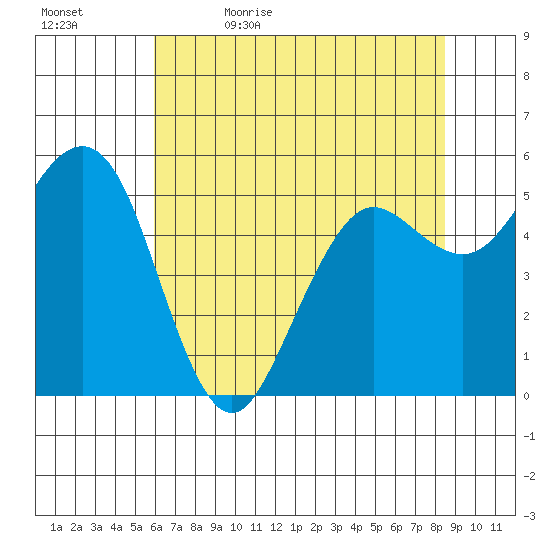 Fields Landing tide chart for Sunday, May 16, 2021