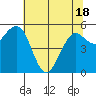 Fields Landing tide chart for Tuesday, May 18, 2021
