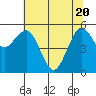 Fields Landing tide chart for Thursday, May 20, 2021