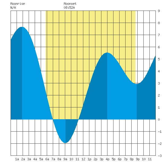 Fields Landing tide chart for Saturday, May 29, 2021