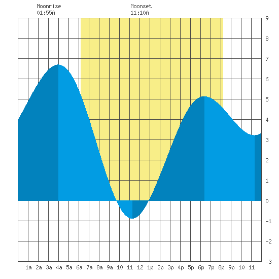 Fields Landing tide chart for Sunday, May 2, 2021