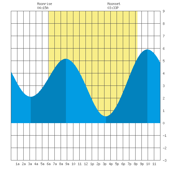 Fields Landing tide chart for Thursday, May 6, 2021