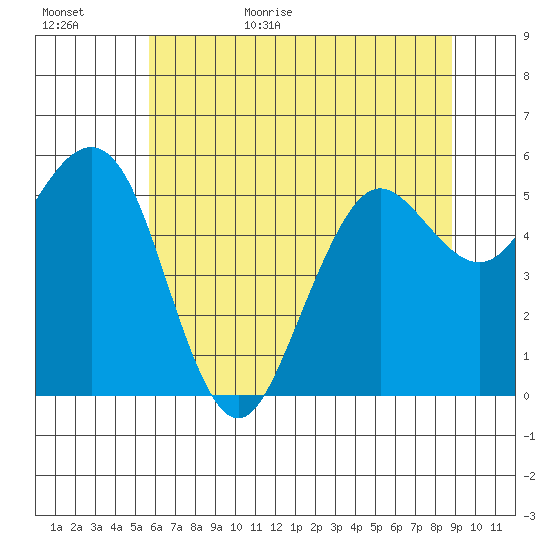 Fields Landing tide chart for Tuesday, June 15, 2021