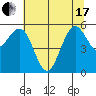 Fields Landing tide chart for Thursday, June 17, 2021
