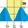 Fields Landing tide chart for Wednesday, June 30, 2021