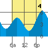 Fields Landing tide chart for Friday, June 4, 2021