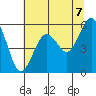 Fields Landing tide chart for Monday, June 7, 2021