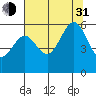 Fields Landing tide chart for Saturday, July 31, 2021