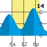 Fields Landing tide chart for Saturday, August 14, 2021