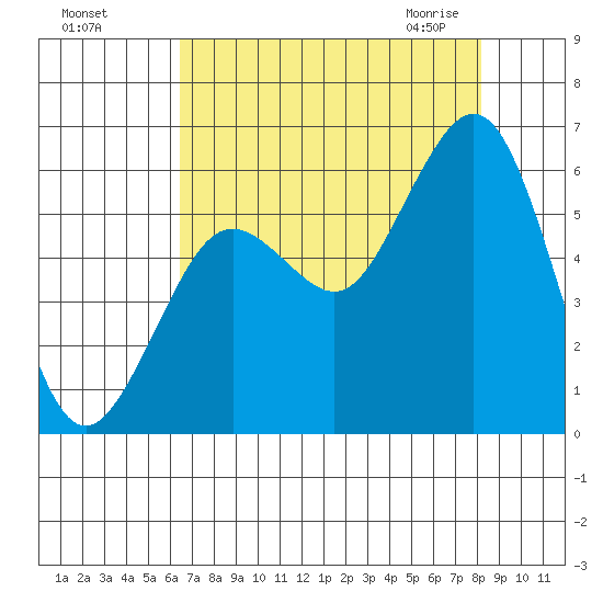Fields Landing tide chart for Tuesday, August 17, 2021
