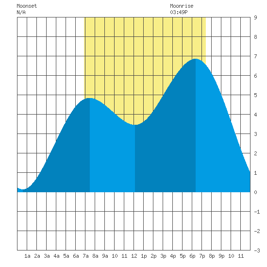 Fields Landing tide chart for Tuesday, September 14, 2021