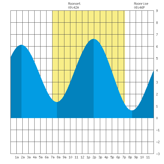 Fields Landing tide chart for Thursday, September 23, 2021