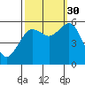 Fields Landing tide chart for Thursday, September 30, 2021