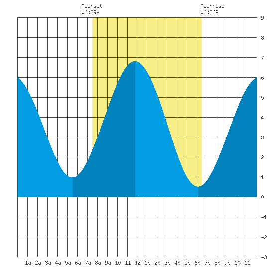 Fields Landing tide chart for Tuesday, October 19, 2021