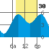 Fields Landing tide chart for Saturday, October 30, 2021