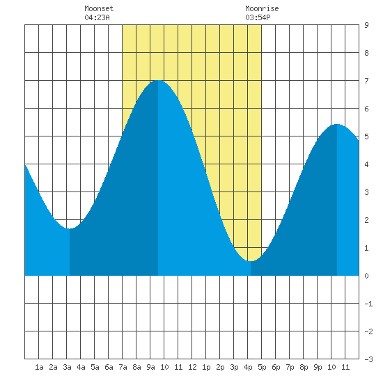 Fields Landing tide chart for Tuesday, November 16, 2021