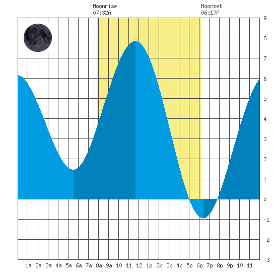 Fields Landing tide chart for Thursday, November 4, 2021