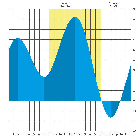Fields Landing tide chart for Saturday, November 6, 2021