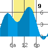 Fields Landing tide chart for Tuesday, November 9, 2021