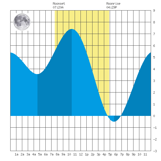 Fields Landing tide chart for Saturday, December 18, 2021
