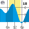 Fields Landing tide chart for Saturday, December 18, 2021