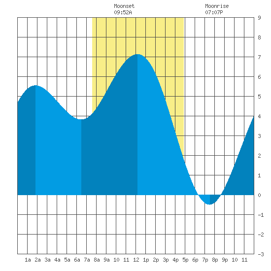Fields Landing tide chart for Tuesday, December 21, 2021
