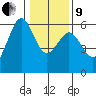Fields Landing tide chart for Sunday, January 9, 2022
