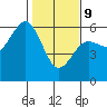 Fields Landing tide chart for Wednesday, February 9, 2022
