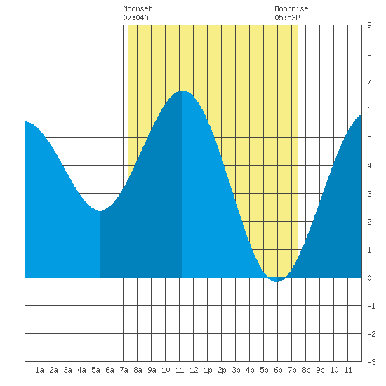 Fields Landing tide chart for Wednesday, March 16, 2022