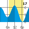 Fields Landing tide chart for Thursday, March 17, 2022