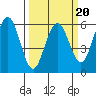 Fields Landing tide chart for Sunday, March 20, 2022
