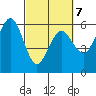 Fields Landing tide chart for Monday, March 7, 2022