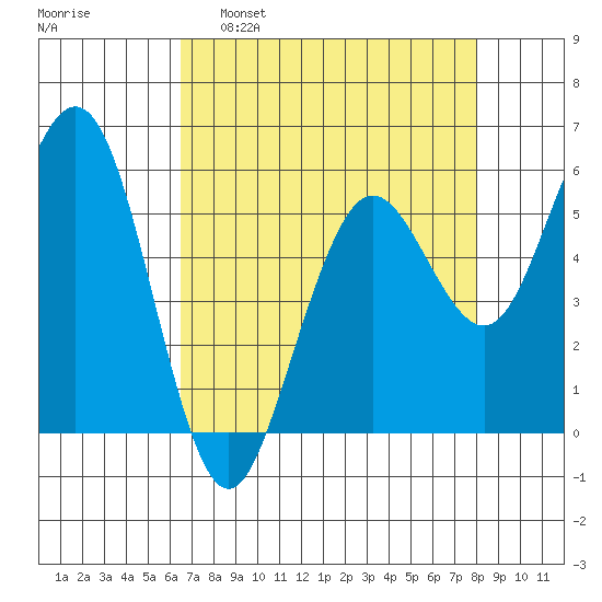 Fields Landing tide chart for Tuesday, April 19, 2022