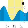 Fields Landing tide chart for Wednesday, April 6, 2022