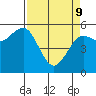 Fields Landing tide chart for Saturday, April 9, 2022
