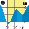 Fields Landing tide chart for Monday, May 30, 2022